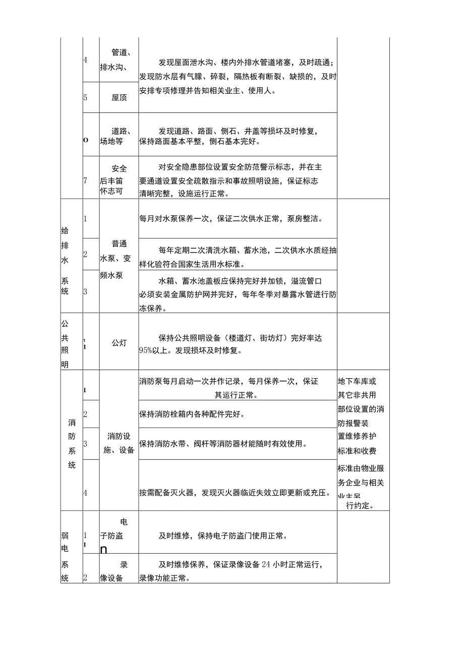 管理服务标准.docx_第3页