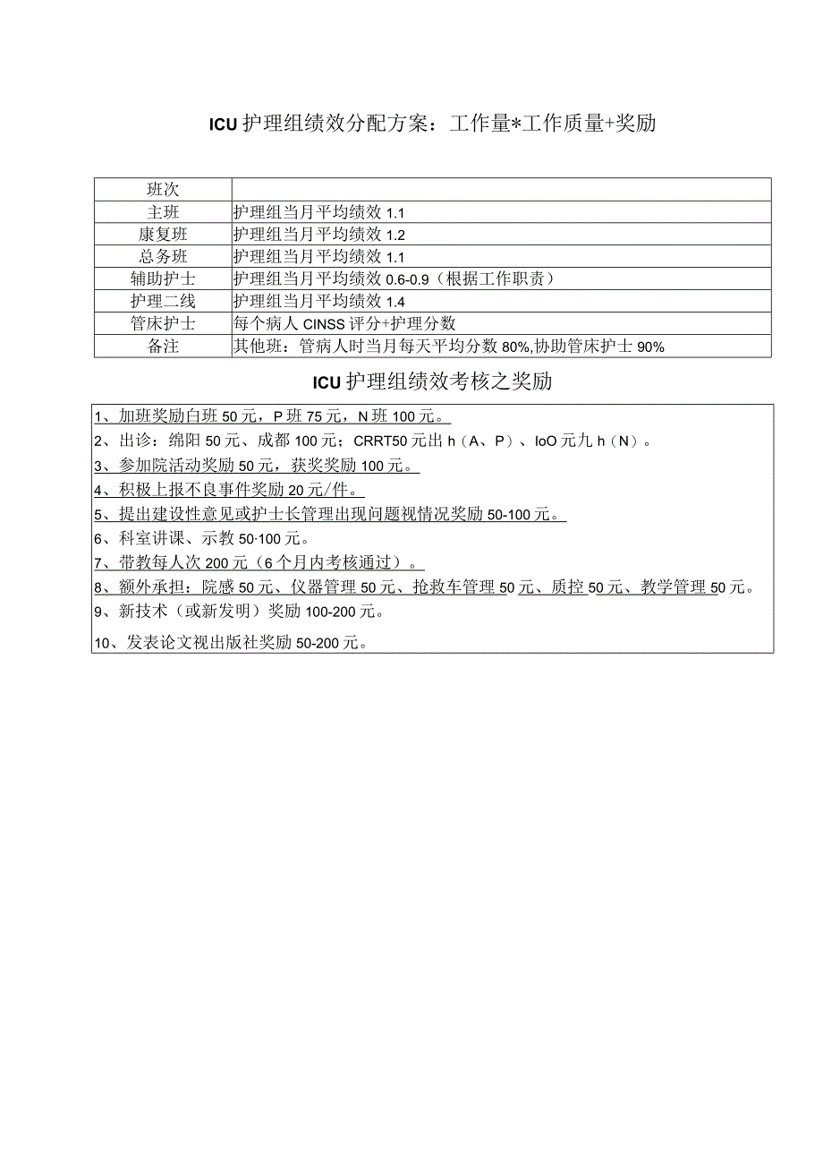 班次主班护理组当月平均绩效1.1.docx_第1页