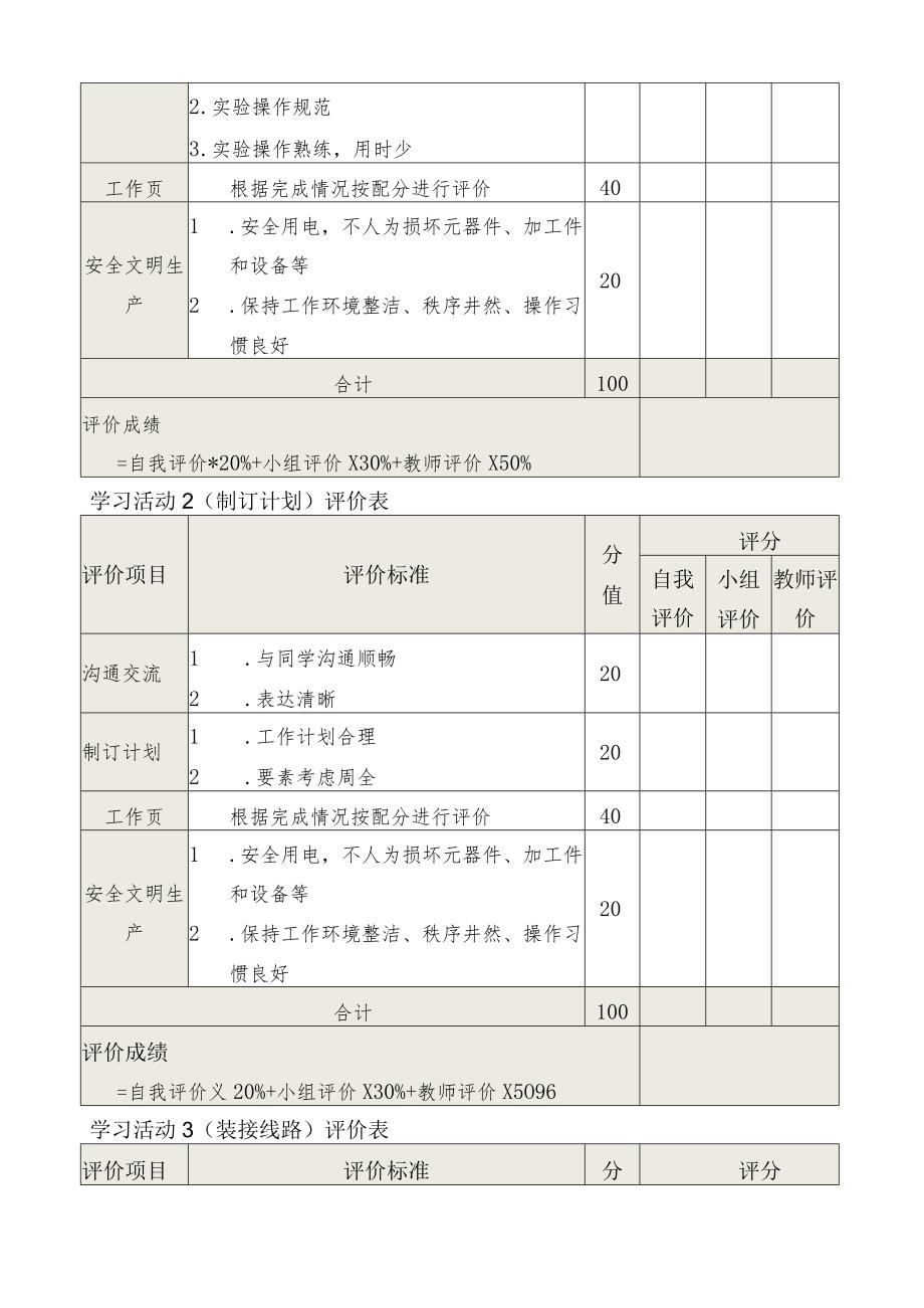 《简单电子线路装接与维修》一体化课程评价考核方案.docx_第3页