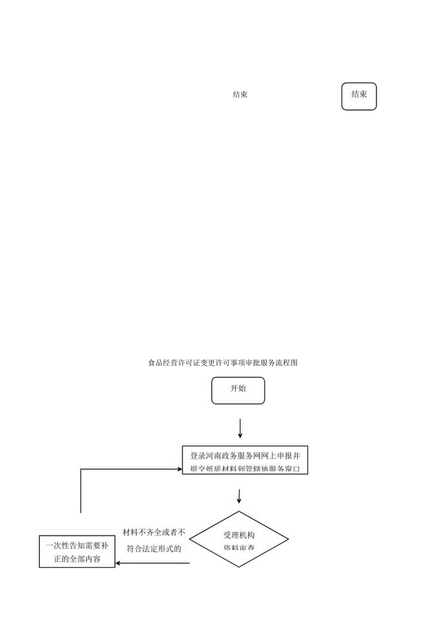 食品经营许可证变更登记事项审批服务流程图.docx_第2页