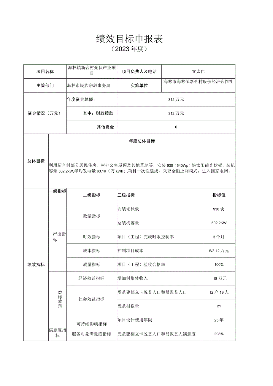 绩效目标申报表.docx_第1页