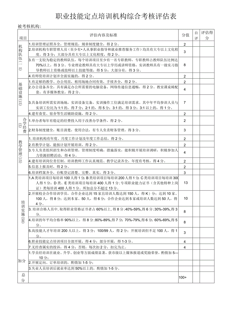 职业技能定点培训机构综合考核评估表被考核机构.docx_第1页