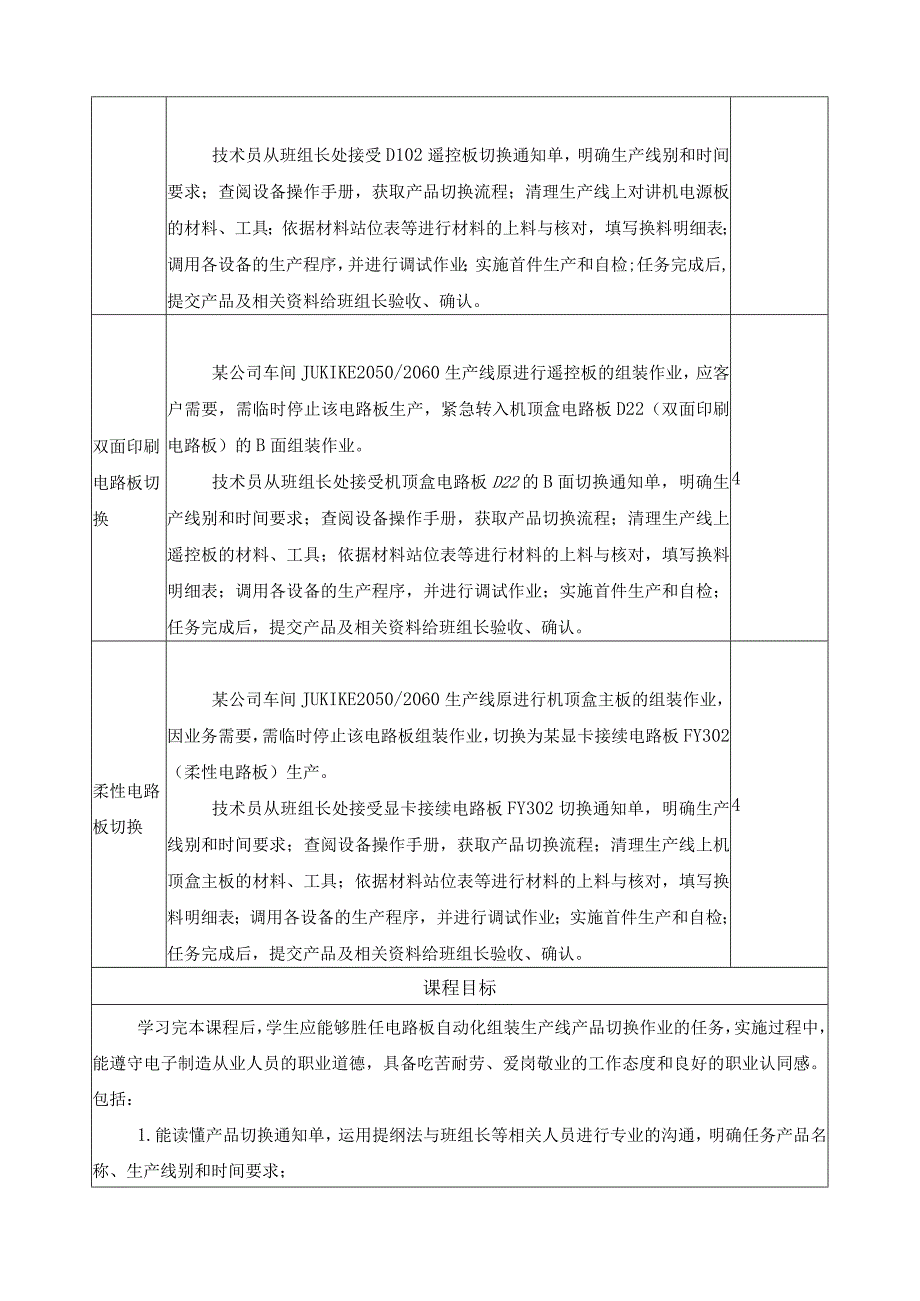 《电路板自动化组装生产线产品切换》一体化课程标准.docx_第3页