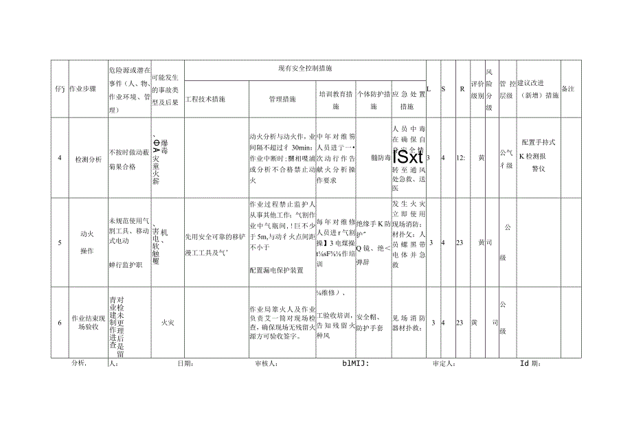 动火作业危害分析(JHA)评价表.docx_第3页