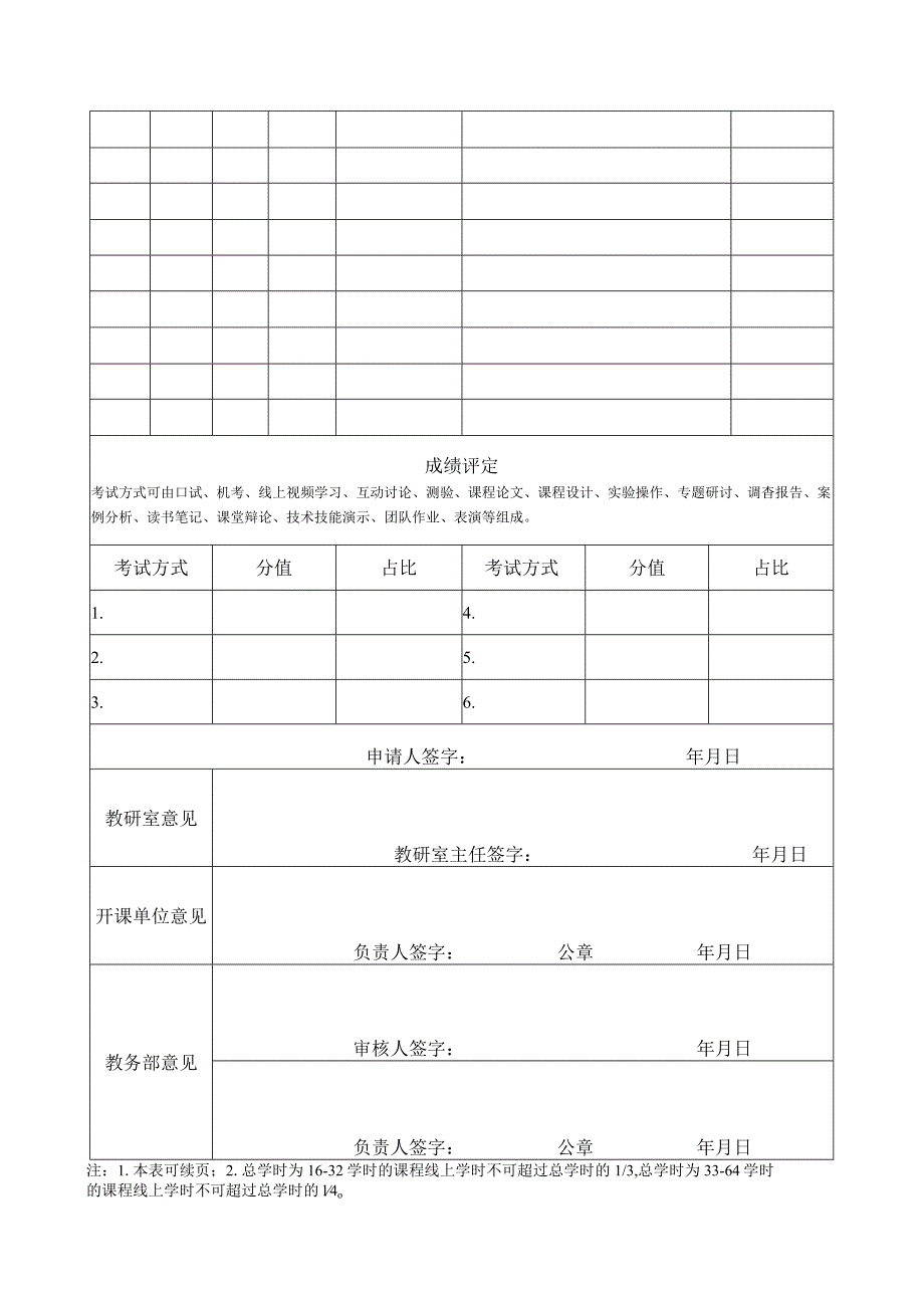 福建师范大学协和学院混合式线上线下课程开课申请表.docx_第2页