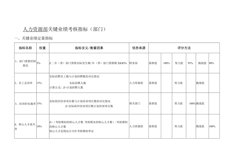 人力资源部部门考核指标06.docx_第1页