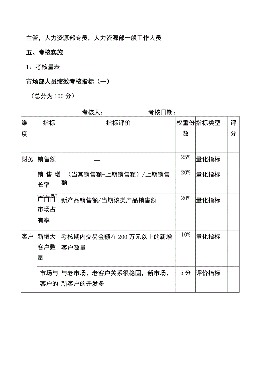 市场部人员绩效考核完整方案.docx_第2页