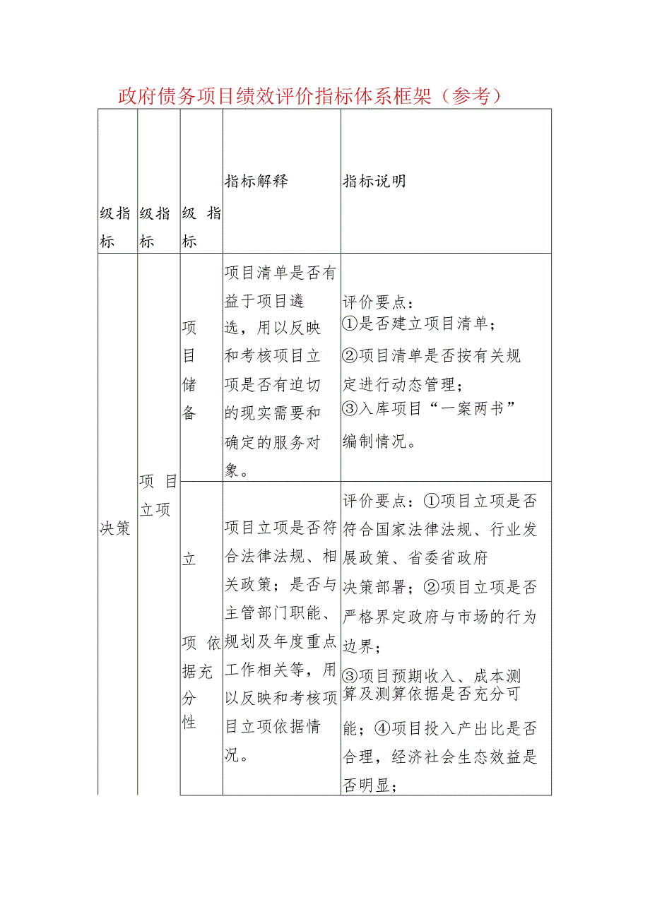 政府债务项目绩效评价指标体系框架（参考）.docx_第1页