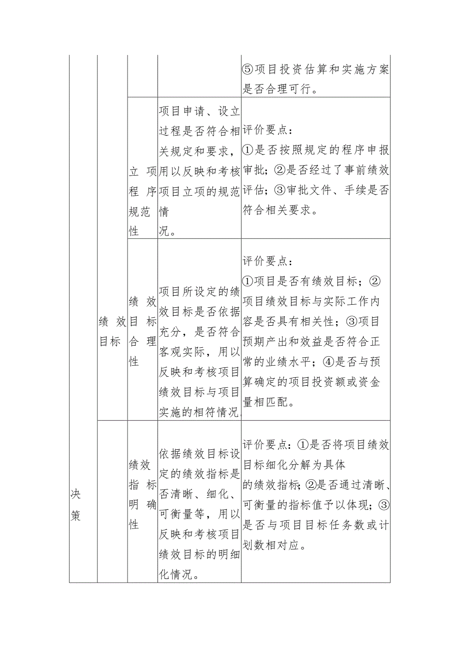 政府债务项目绩效评价指标体系框架（参考）.docx_第2页