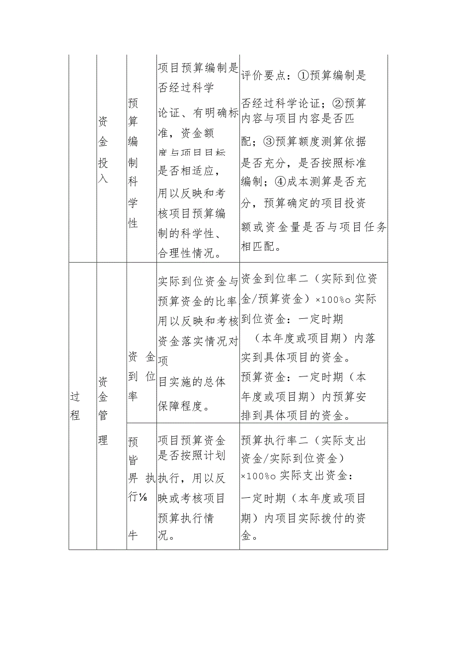 政府债务项目绩效评价指标体系框架（参考）.docx_第3页