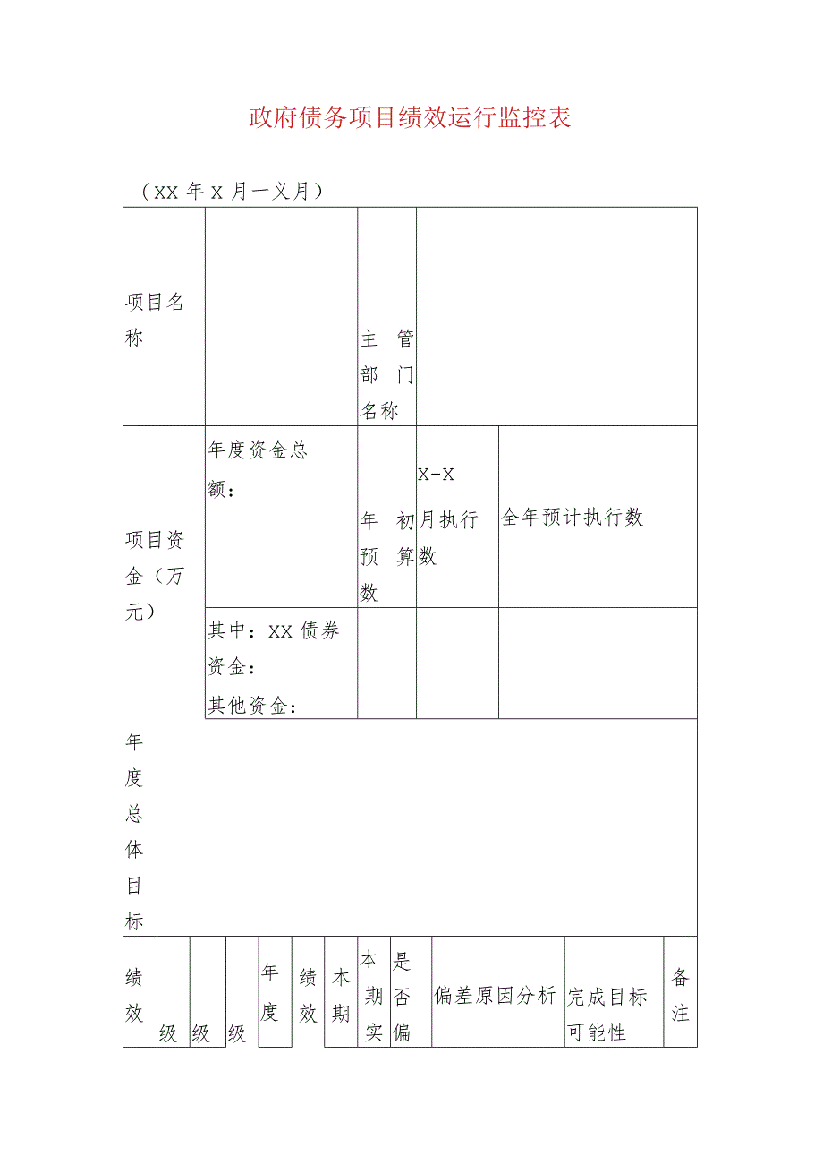 政府债务项目绩效运行监控表.docx_第1页