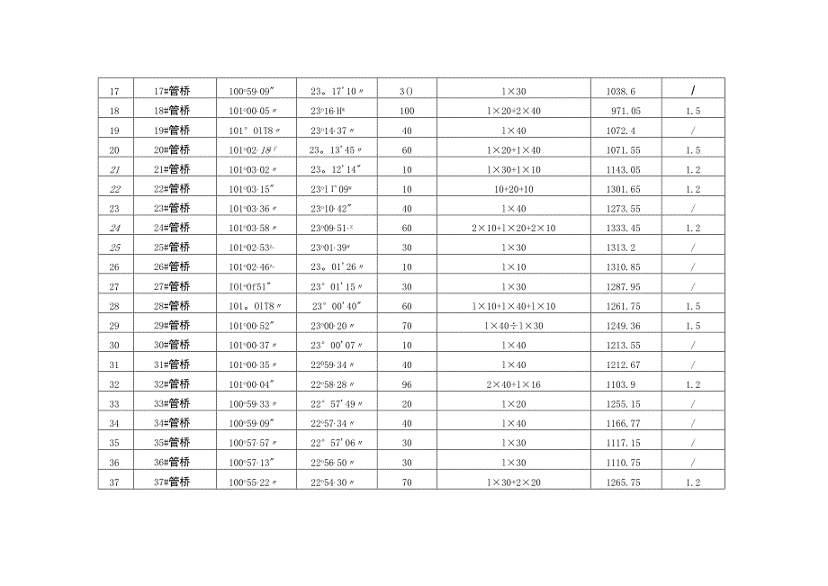 黄草坝水库交通桥及管桥工程涉河建设方案.docx_第2页