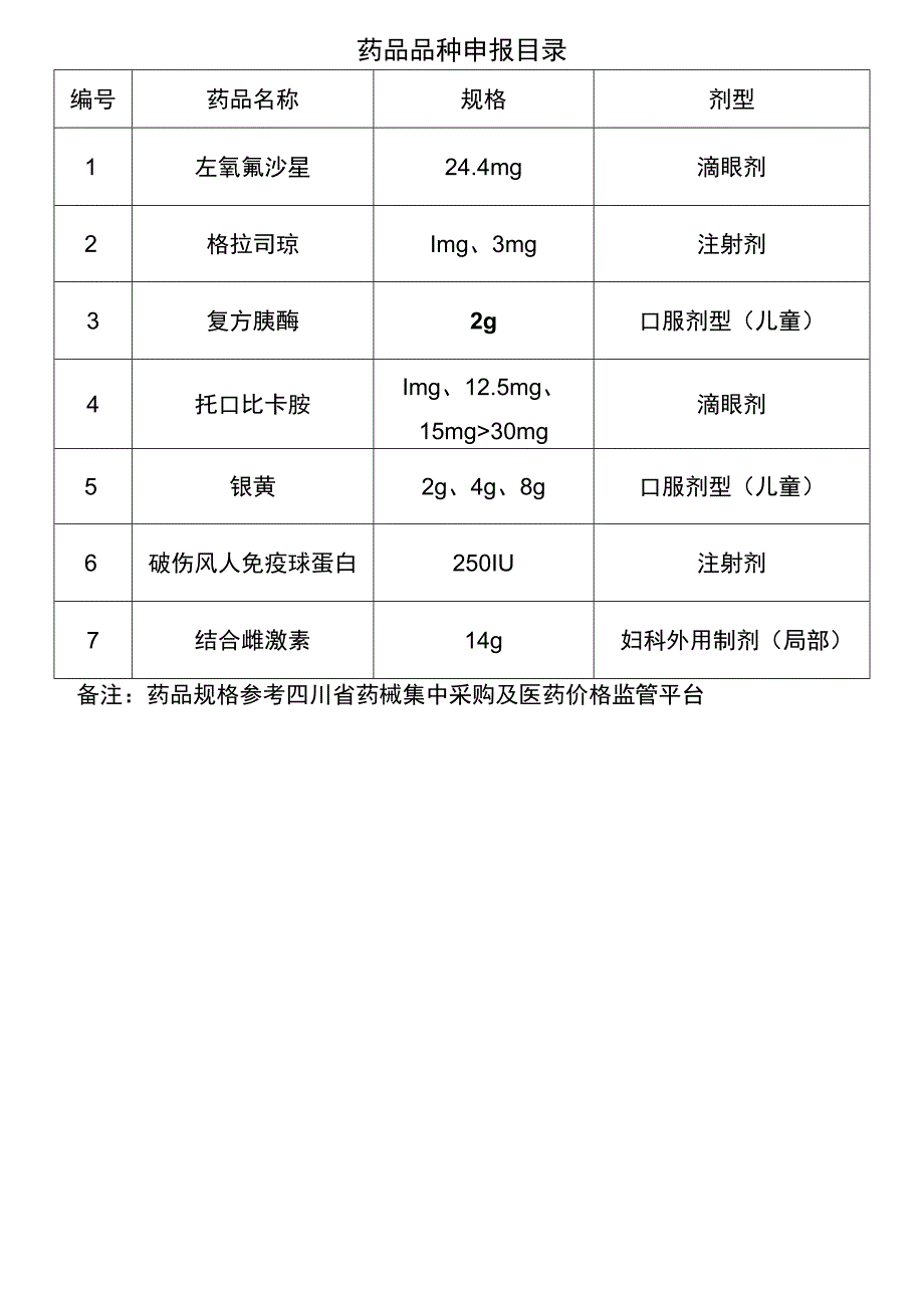 药品品种申报目录.docx_第1页