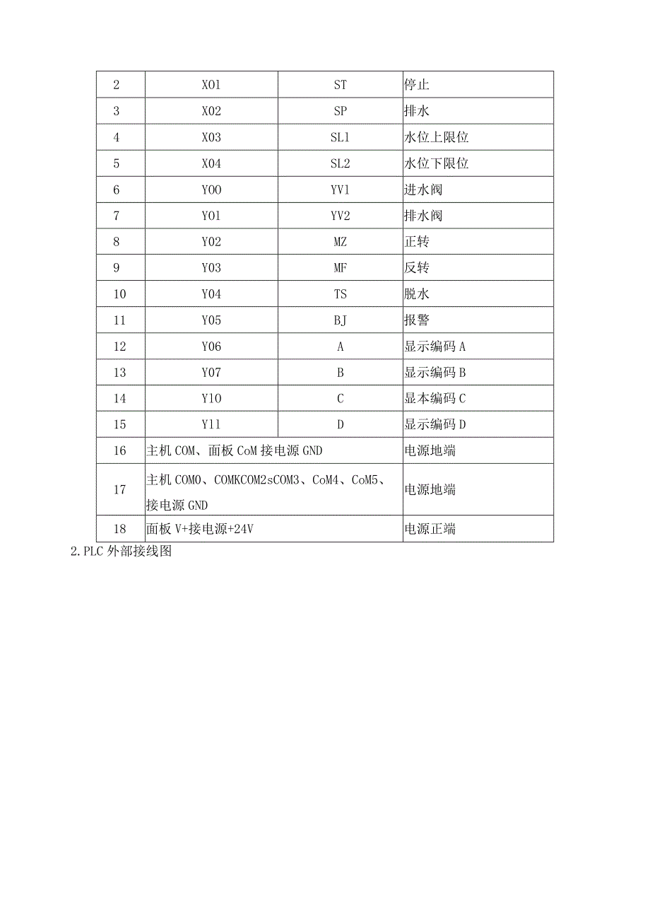 PLC基本技能实操——实训二十一 自动洗衣机控制.docx_第3页