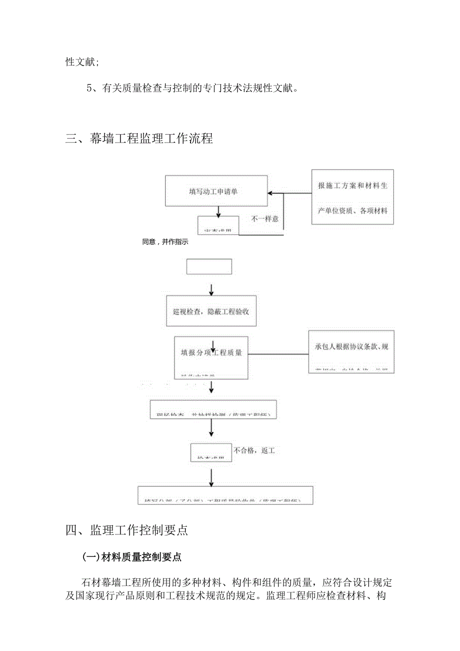 石材幕墙工程监理流程范本.docx_第3页