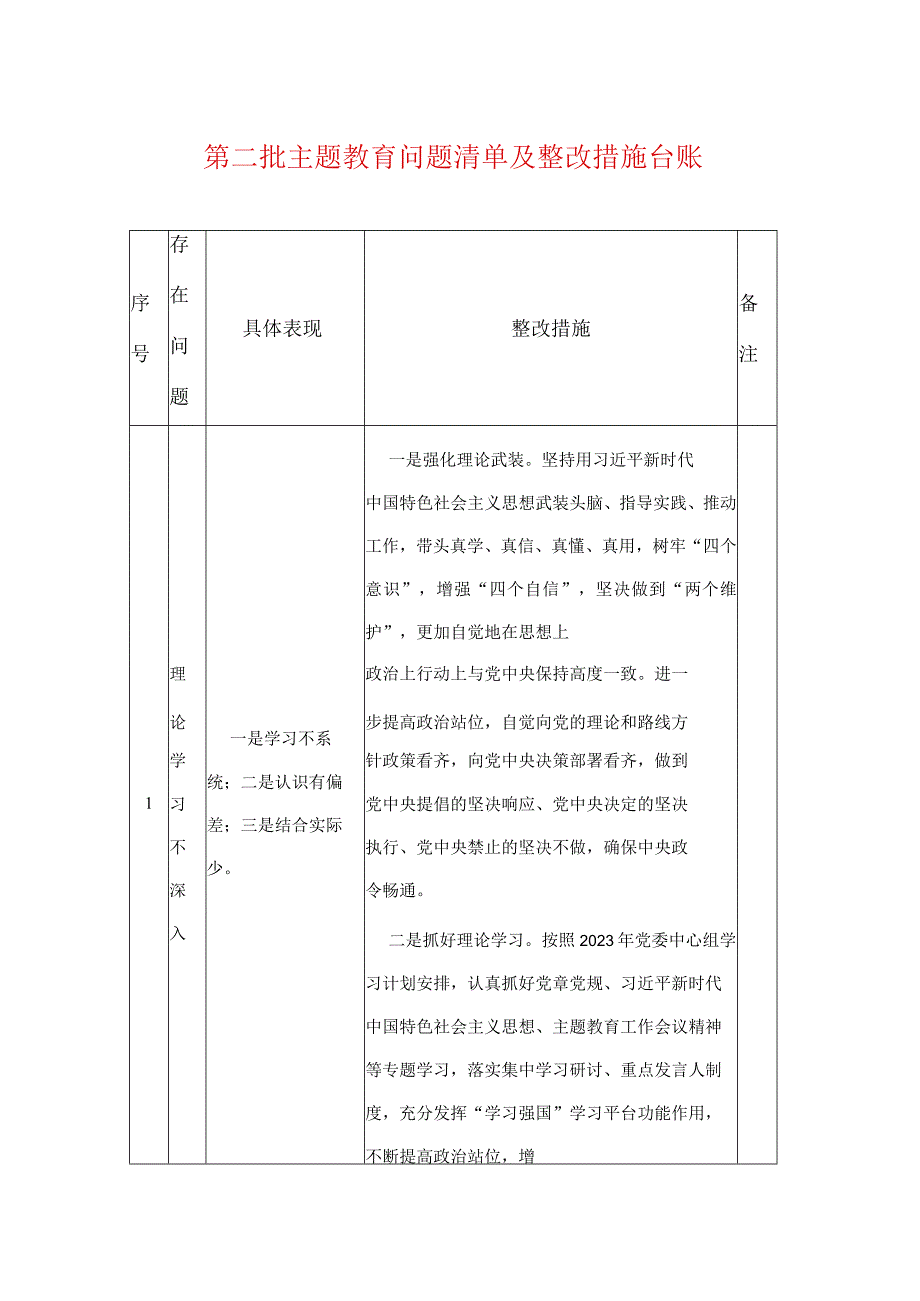 第二批主题教育问题清单及整改措施台账.docx_第1页