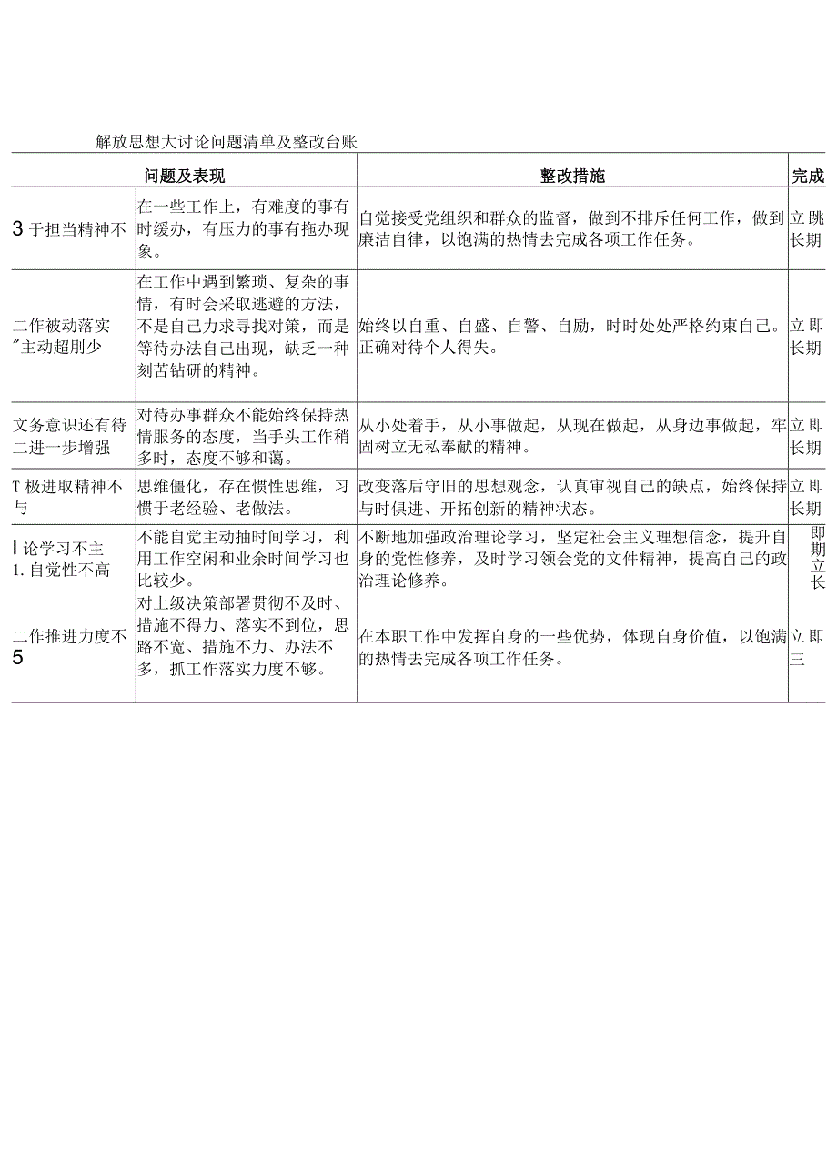 解放思想大讨论问题清单及整改台账.docx_第2页