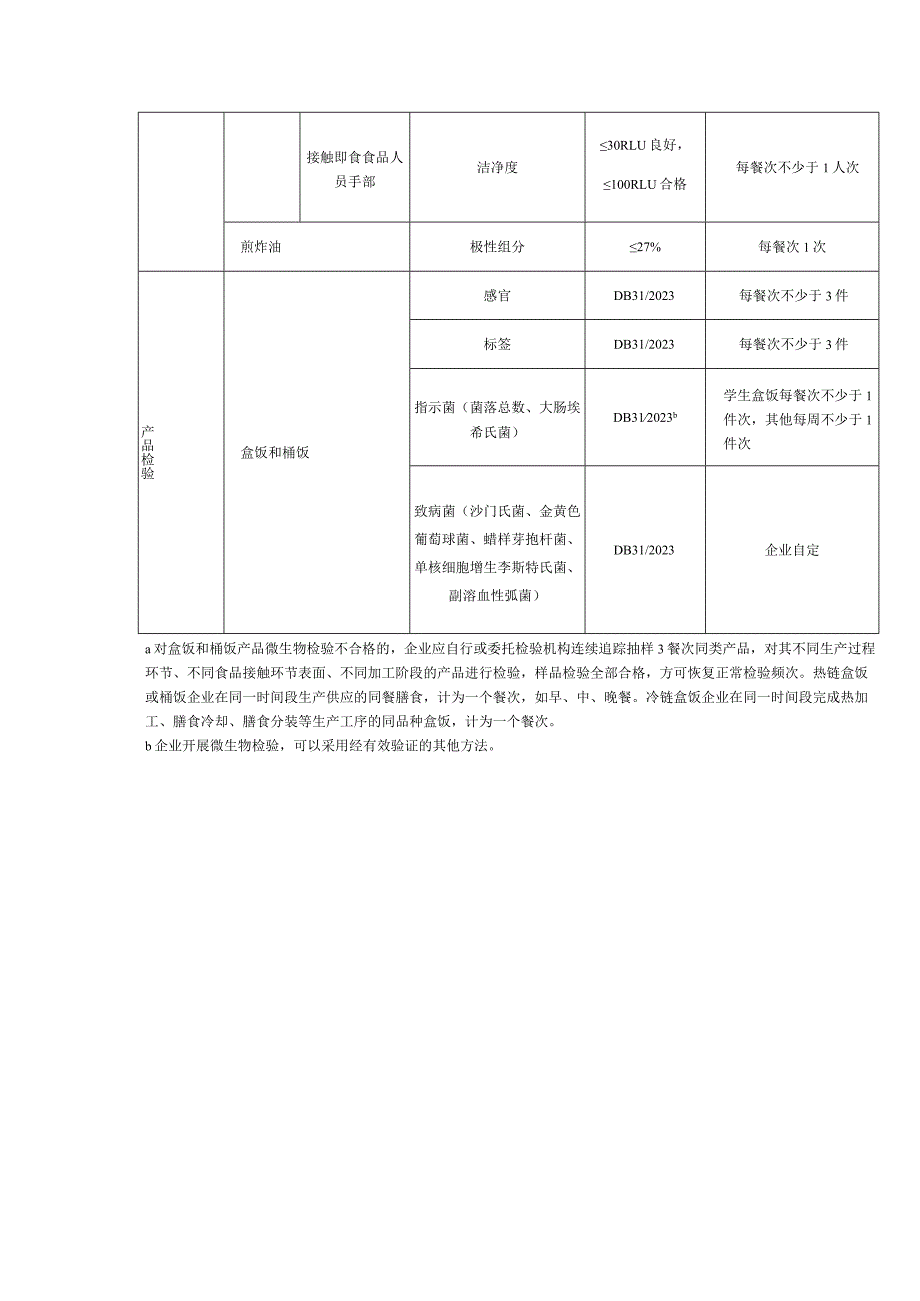 集体用餐配送单位食品安全风险监控要求.docx_第3页