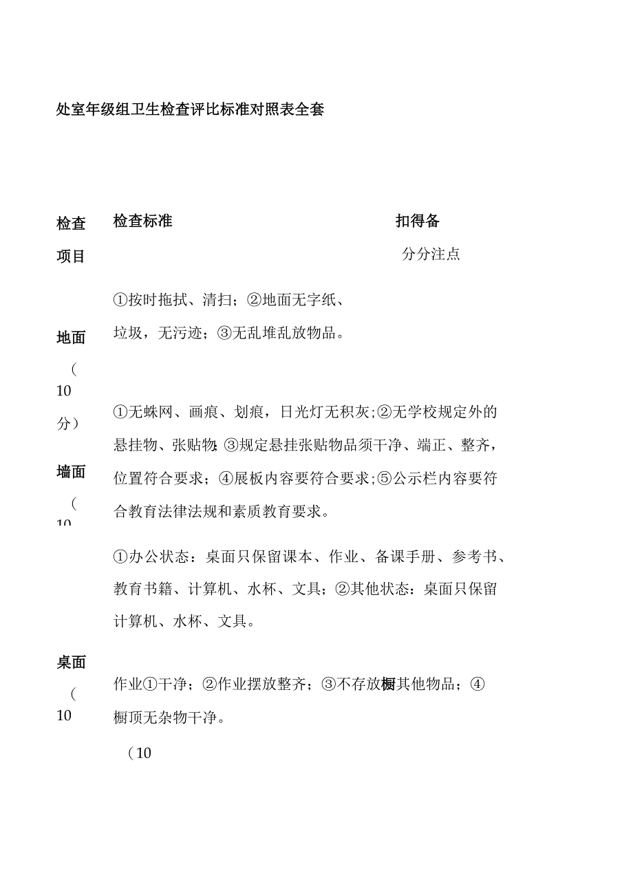 处室年级组卫生检查评比标准对照表全套.docx_第1页