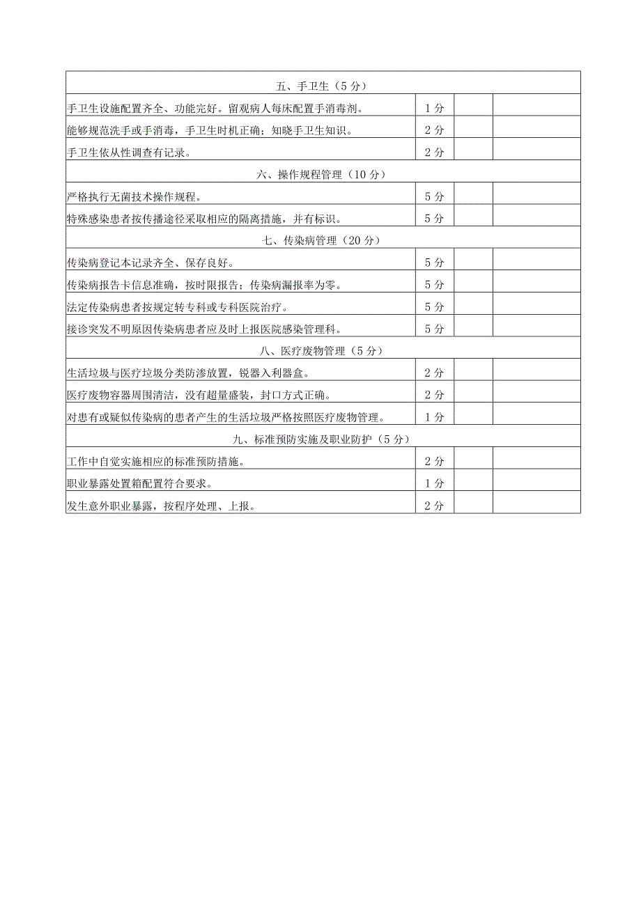 感染性疾病门诊感染控制质量评价标准.docx_第2页