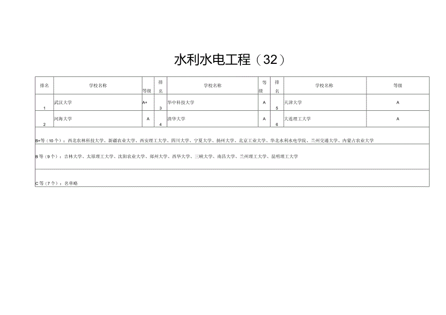 水利水电工程.docx_第1页