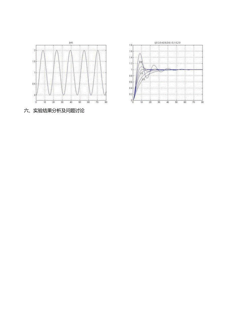 自控实验报告--控制系统的时域分析.docx_第3页