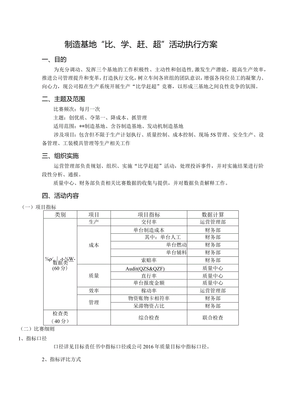 制造基地“比、学、赶、超”活动执行方案.docx_第1页