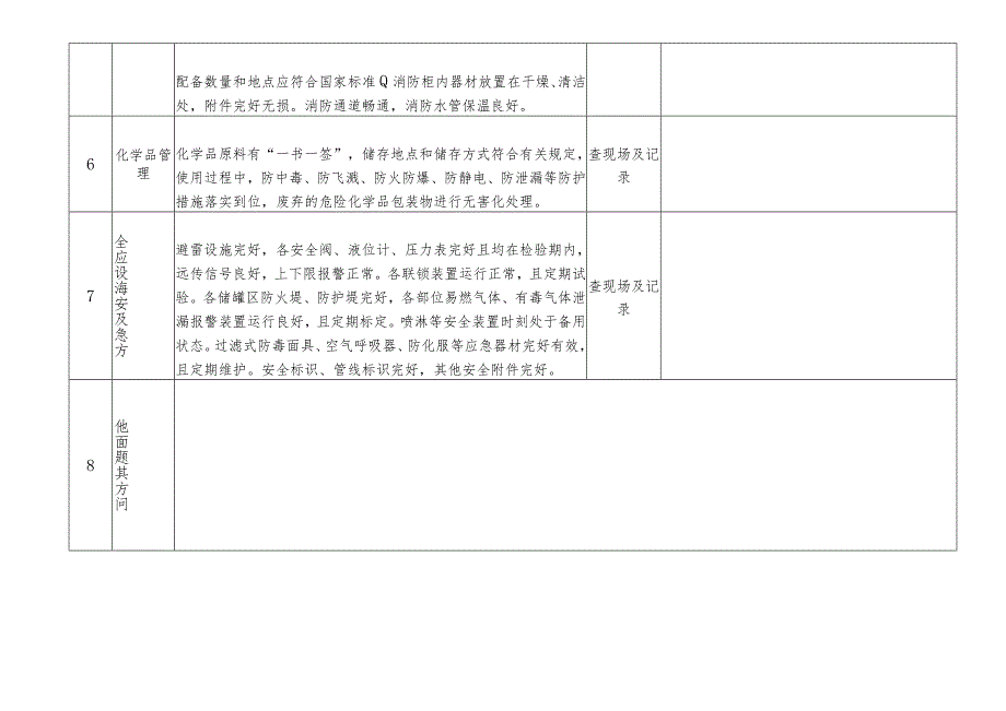 公司级安全检查表.docx_第2页