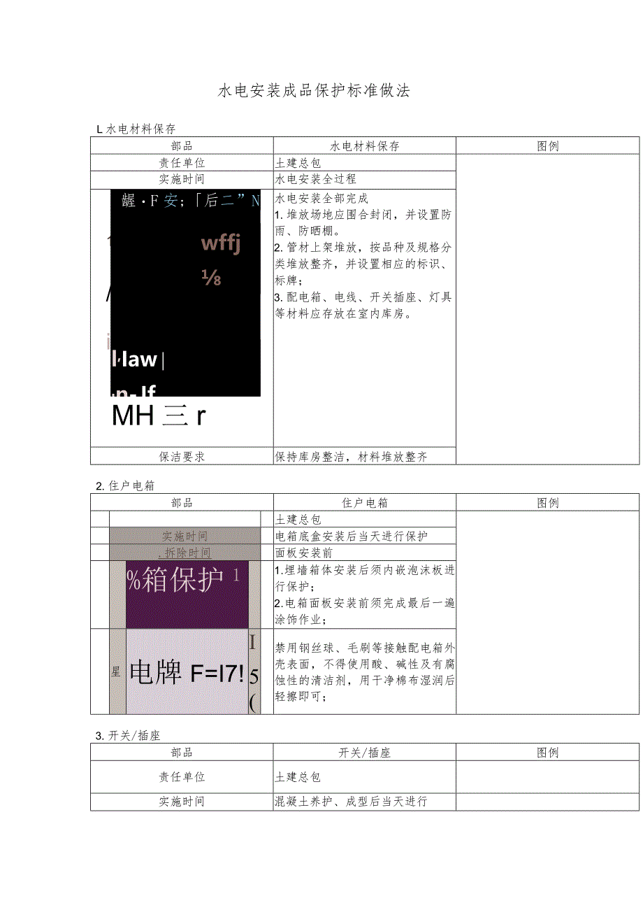 水电安装成品保护标准做法.docx_第1页