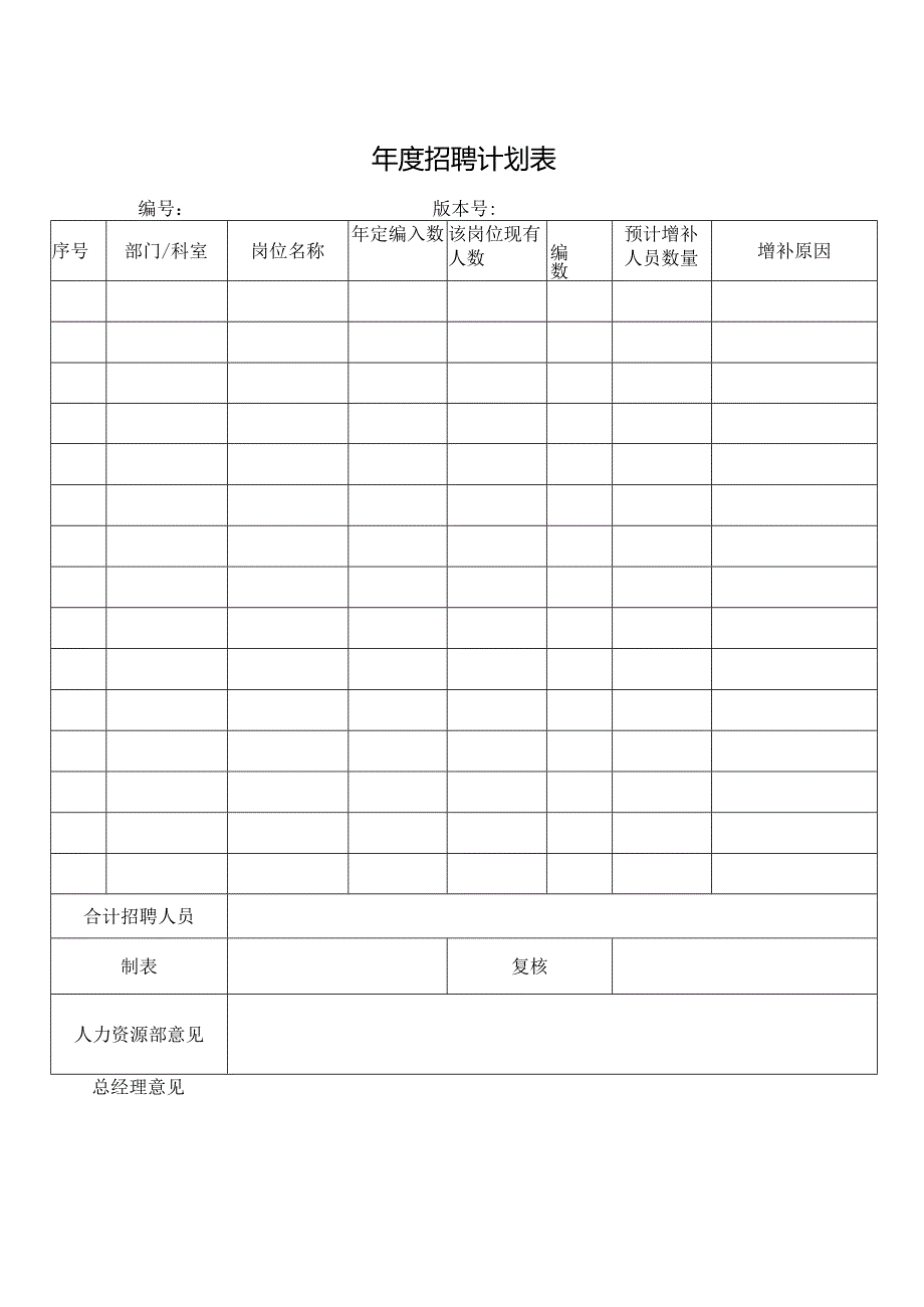 年度招聘计划表.docx_第1页