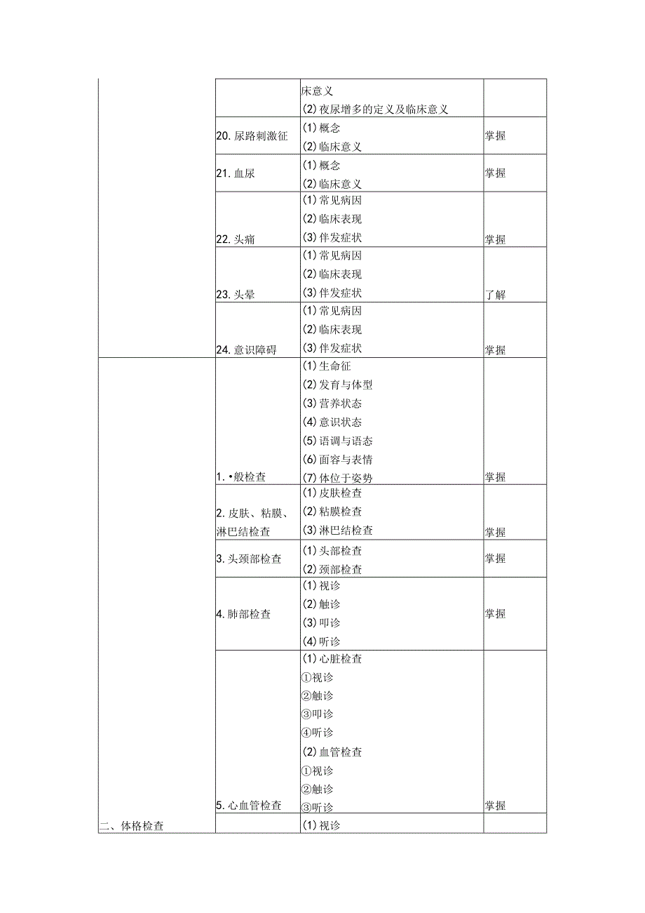 2017内科主治医师考试大纲-基础知识.docx_第3页