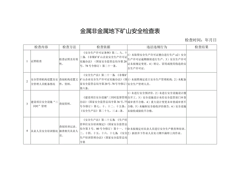 金属非金属地下矿山安全检查表.docx_第1页