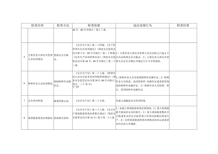 金属非金属地下矿山安全检查表.docx_第2页