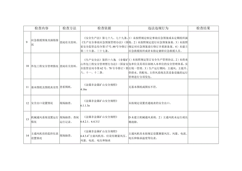 金属非金属地下矿山安全检查表.docx_第3页