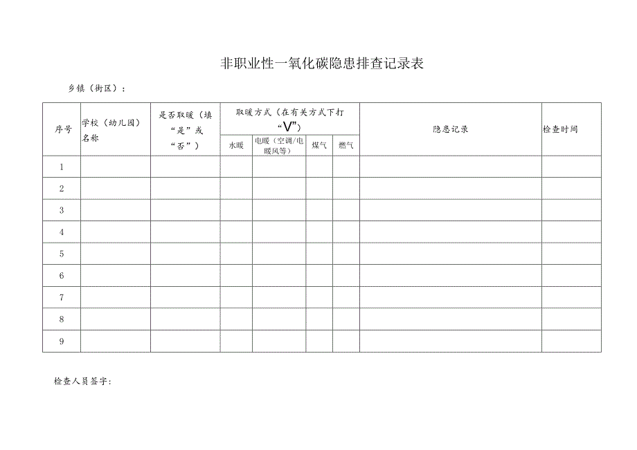 非职业性一氧化碳隐患排查记录表.docx_第1页