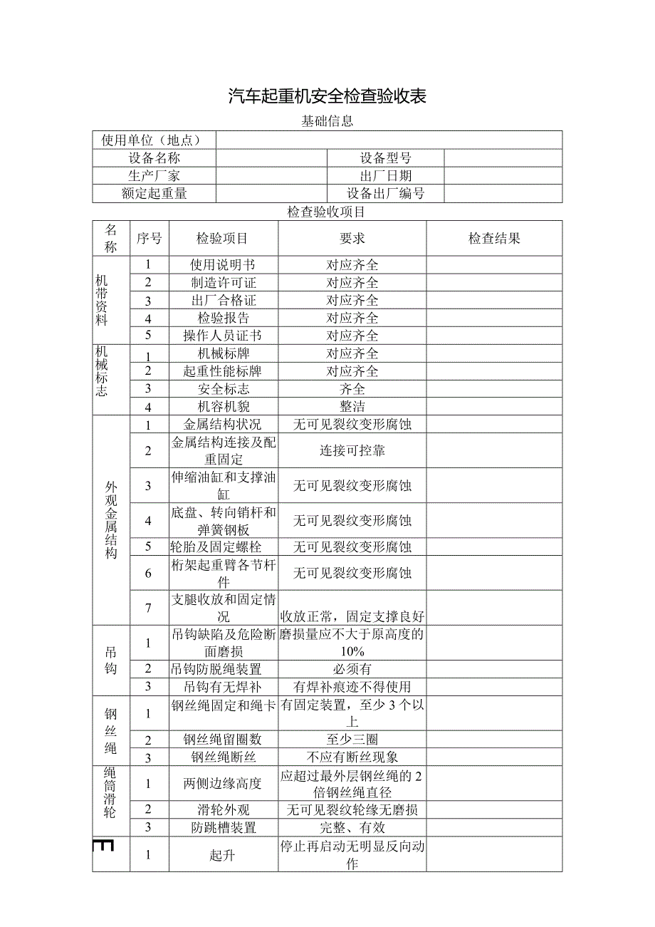 汽车起重机安全检查验收表.docx_第1页