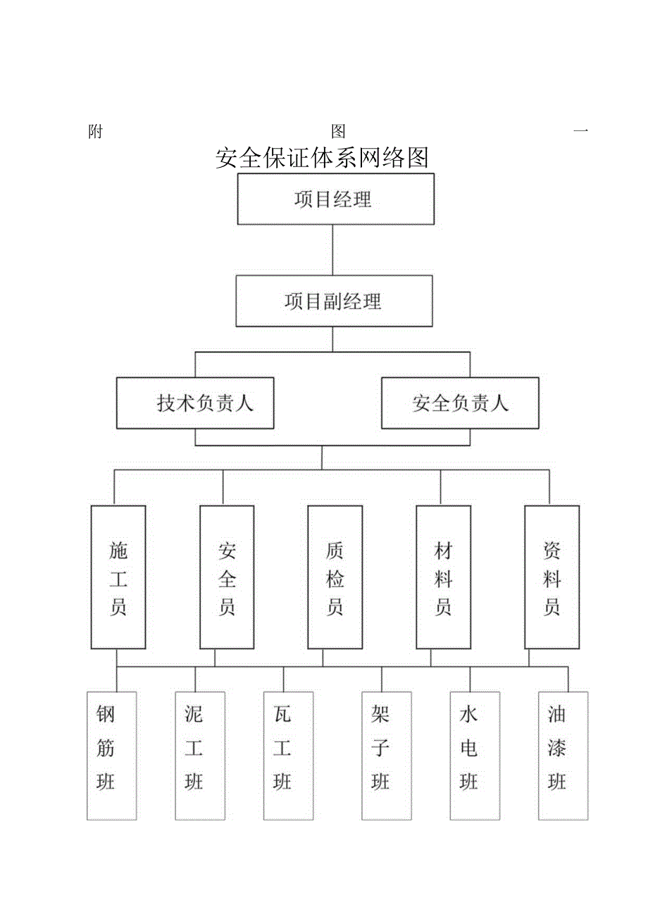 施工组织设计附表.docx_第1页