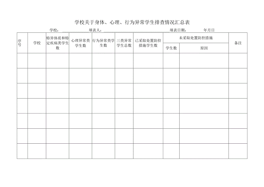 关于身体、心理、行为异常学生排查情况汇总表.docx_第1页