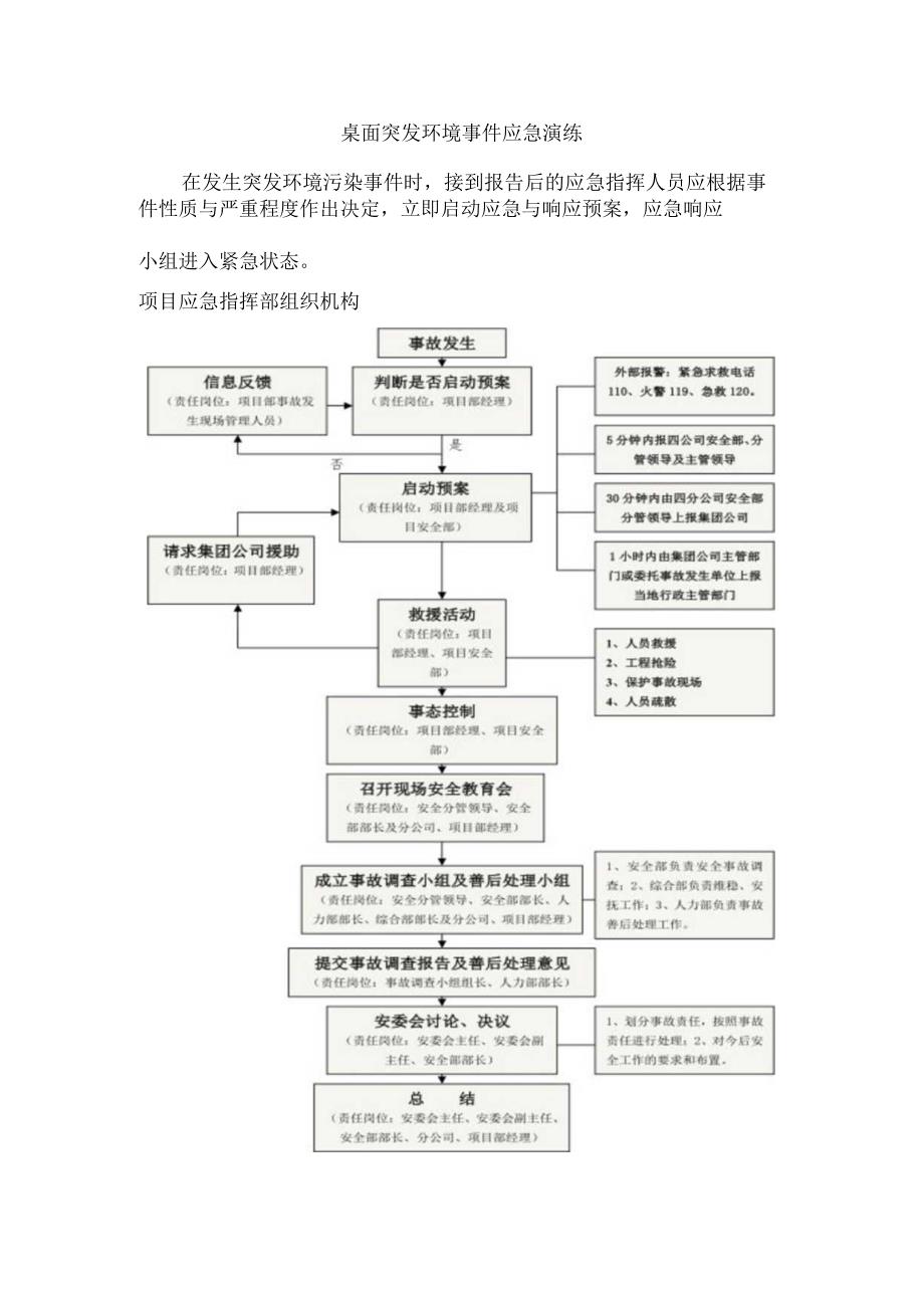 突发环境事件应急演练.docx_第1页