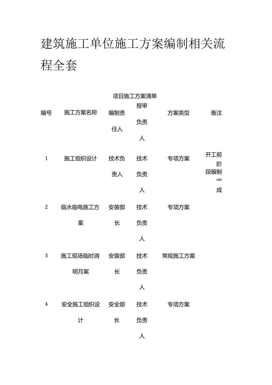 建筑施工单位施工方案编制相关流程全套.docx_第1页