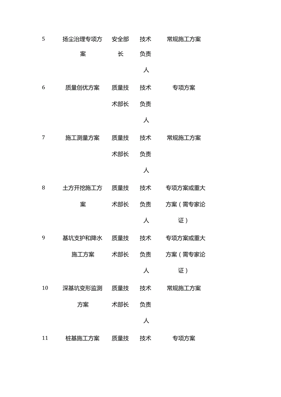 建筑施工单位施工方案编制相关流程全套.docx_第2页