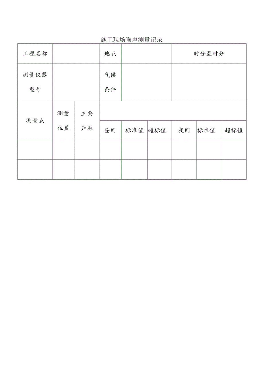 施工现场噪声测量记录.docx_第1页