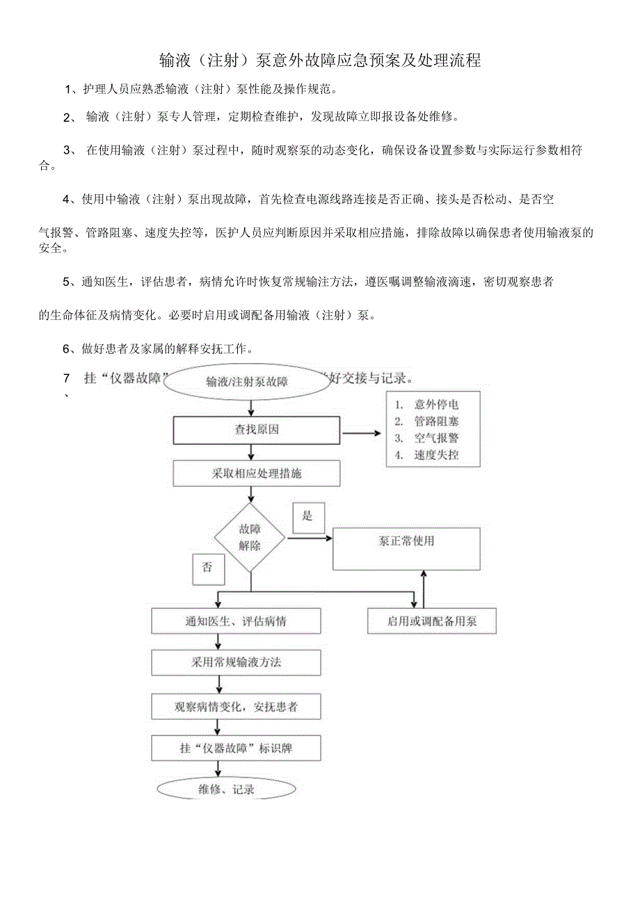 输液（注射）泵意外故障应急预案及处理流程.docx_第1页