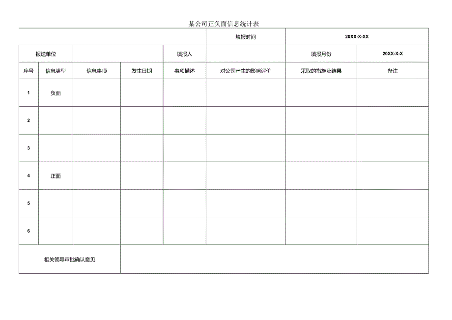 某公司正负面信息统计表.docx_第1页