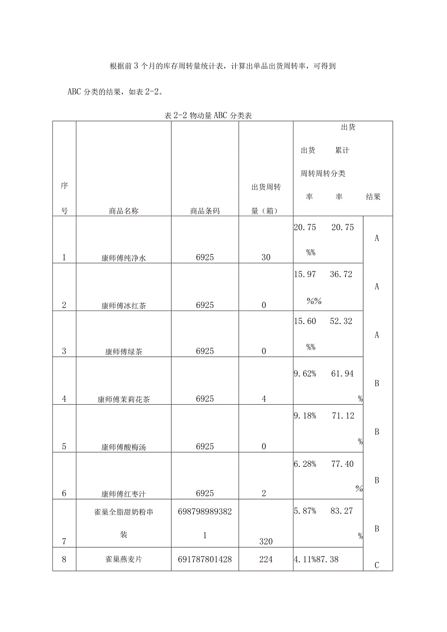 物流技能大赛一等奖方案设计.docx_第2页