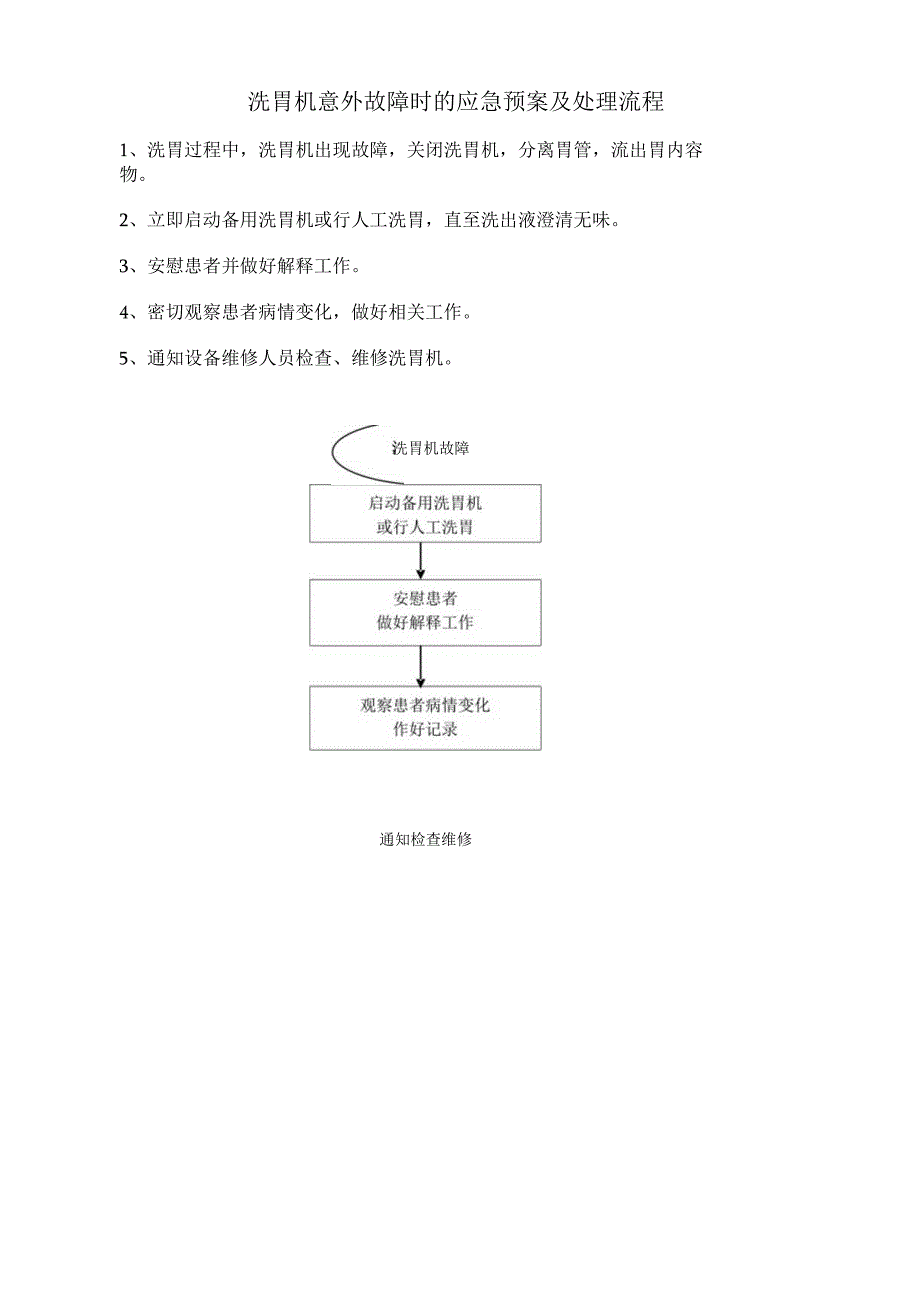 洗胃机意外故障时的应急预案及处理流程.docx_第1页