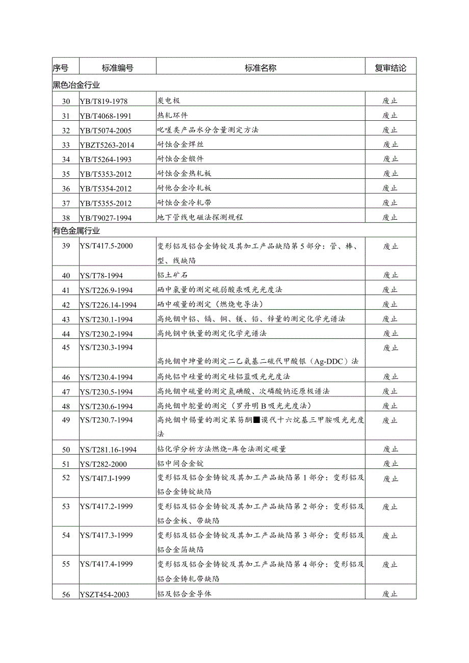 废止的行业标准清单.docx_第3页