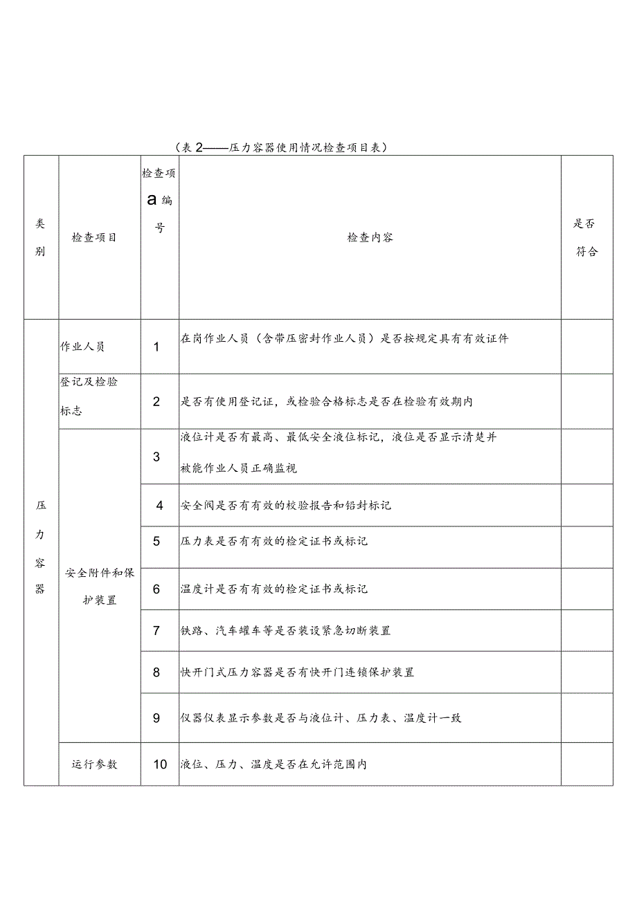 每日安全检查表.docx_第3页