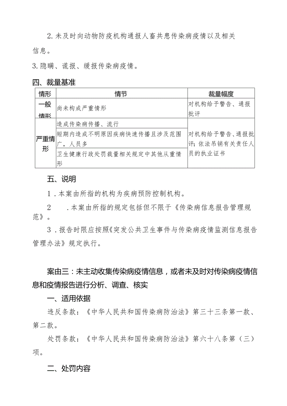 上海市传染病防治行政处罚裁量基准（征求意见稿）.docx_第3页
