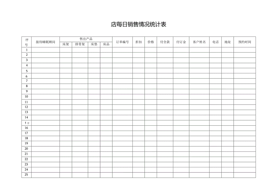 每日销售情况统计表.docx_第1页